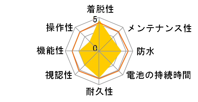 Edge 820J�̃��[�U�[���r���[