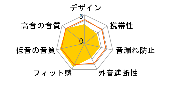 HD 559�̃��[�U�[���r���[