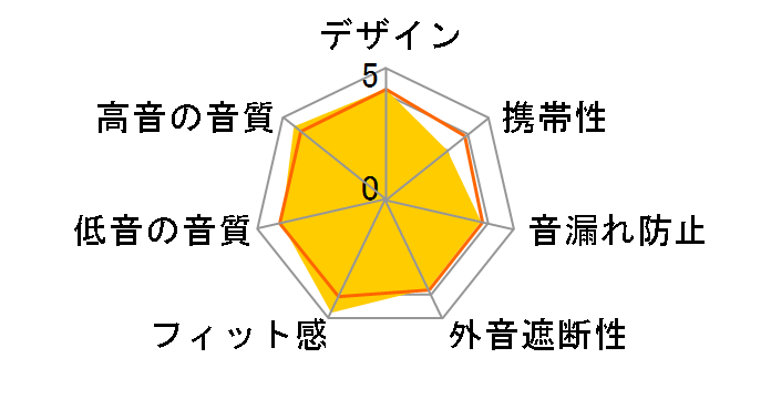 HD 569�̃��[�U�[���r���[