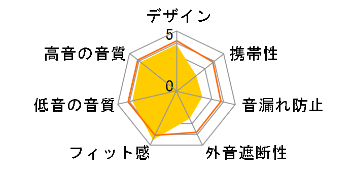 HD 599�̃��[�U�[���r���[