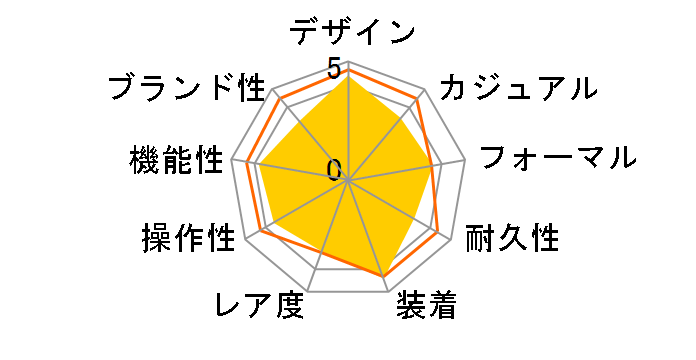 �A�e�b�T �G�R�E�h���C�u�d�g���v AT6050-54A�̃��[�U�[���r���[