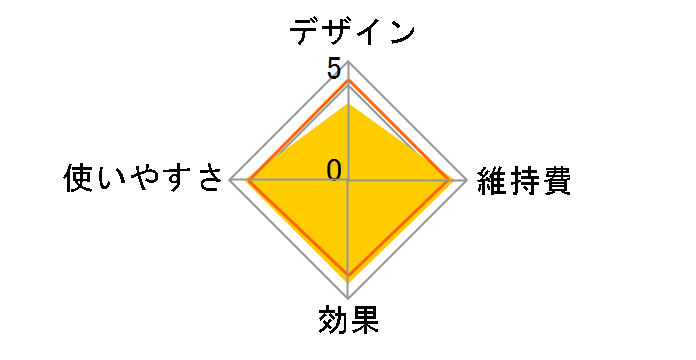 KBE-2811/VP [�r�r�b�h�s���N]�̃��[�U�[���r���[