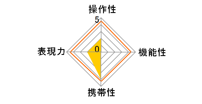 �R���|�[�U�[�v��II �X�E�B�[�g50 [�}�C�N���t�H�[�T�[�Y�p]�̃��[�U�[���r���[