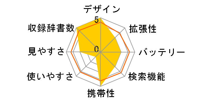 �i�]�� BN-NZ1J�̃��[�U�[���r���[