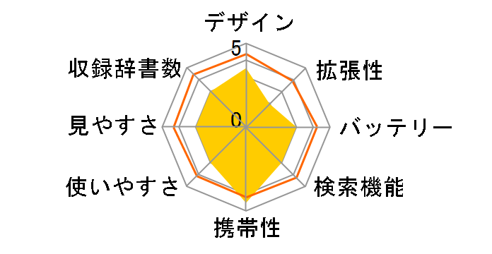 �i�]�� BN-NZ1E�̃��[�U�[���r���[