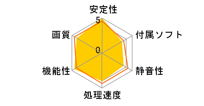 NE5105001841-1070F (GeForce GTX 1050 2GB STORMX) [PCIExp 2GB] �h�X�p��Web���胂�f���̃��[�U�[���r���[