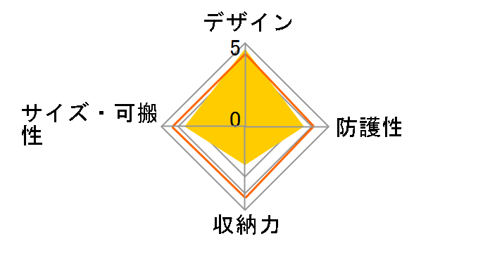 SLD-RS-BPBK [�u���b�N]�̃��[�U�[���r���[