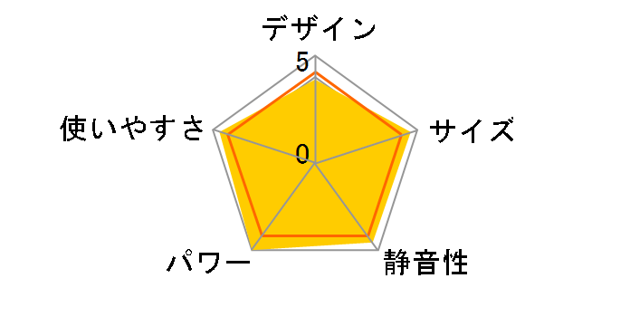EHT-800W�̃��[�U�[���r���[