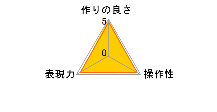 49 S �T�[�L�����[ P.L(W)�̃��[�U�[���r���[