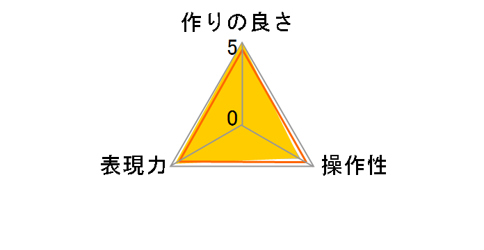 62 S �T�[�L�����[ P.L(W)�̃��[�U�[���r���[