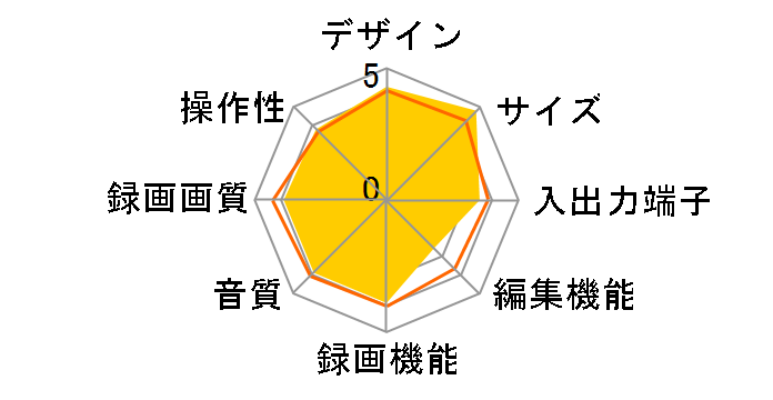 ���N�[�K�[WHB SK-RKWHB1�̃��[�U�[���r���[