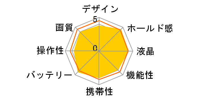 D5600 18-55 VR �����Y�L�b�g�̃��[�U�[���r���[