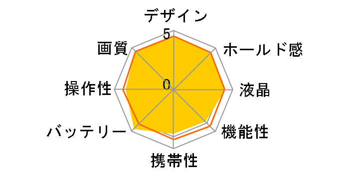 D5600 18-140 VR �����Y�L�b�g�̃��[�U�[���r���[