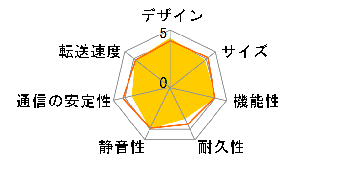 RECBOX HVL-S2�̃��[�U�[���r���[