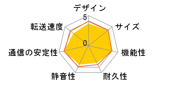 RECBOX HVL-S3�̃��[�U�[���r���[