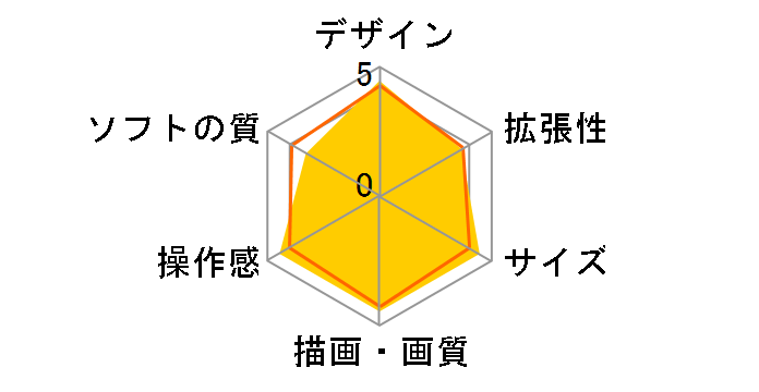 Xbox One S 1TB (Halo Collection ������)�̃��[�U�[���r���[