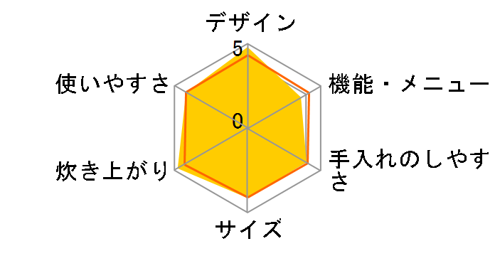 �������� JPB-G102-WA [�N�[���z���C�g]�̃��[�U�[���r���[