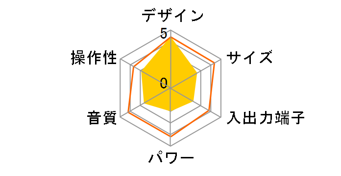Superior LP IA-TTS-026�̃��[�U�[���r���[