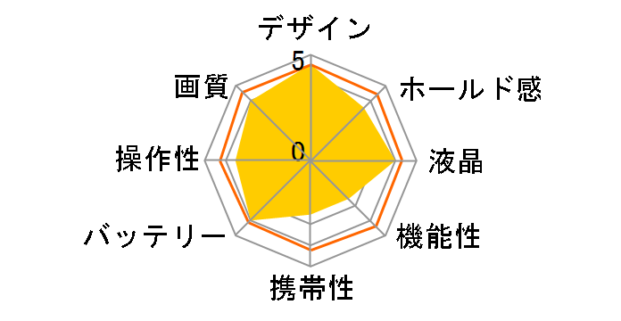 ���C�JTL �{�f�B [�u���b�N]�̃��[�U�[���r���[