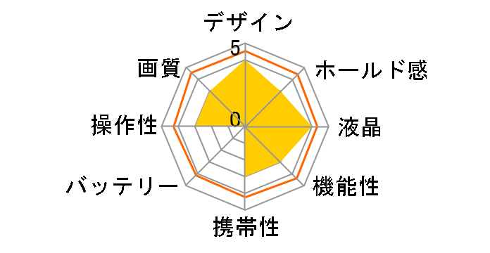 ���C�JTL �W���Y�[���Z�b�g [�`�^��]�̃��[�U�[���r���[