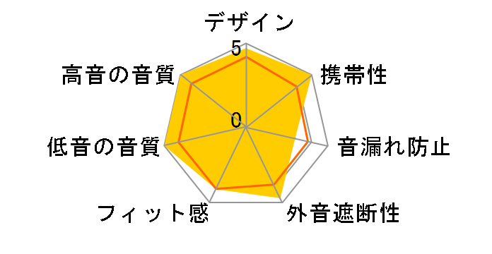 Campfire Audio DORADO�̃��[�U�[���r���[