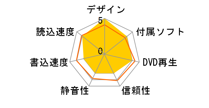 LBD-PUD6U3VBK [�u���b�N]�̃��[�U�[���r���[