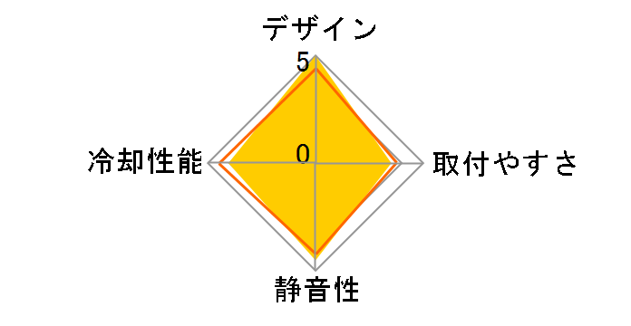 LPANL12�̃��[�U�[���r���[