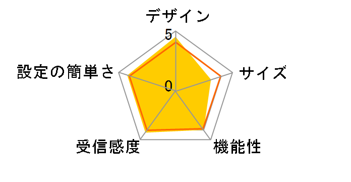 Archer C3150�̃��[�U�[���r���[