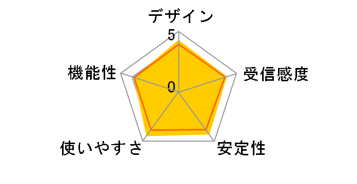 Archer T1U�̃��[�U�[���r���[