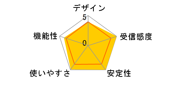 TL-WN822N�̃��[�U�[���r���[