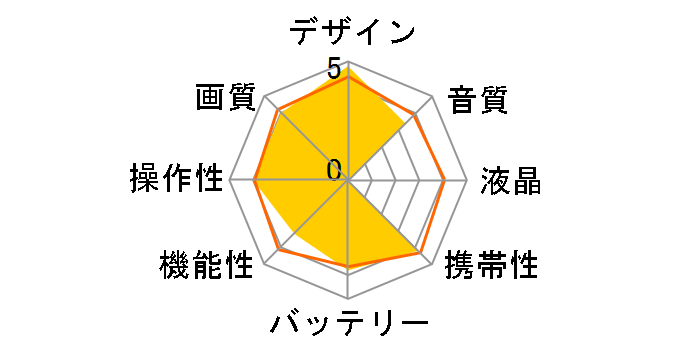 360fly 4K�̃��[�U�[���r���[