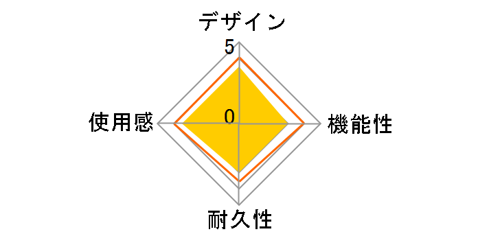 CYBER�E�R���g���[���[�V���R���J�o�[�Z�b�g(PS4�p) CY-P4CRSCS-BL [�N���A�u���[]�̃��[�U�[���r���[