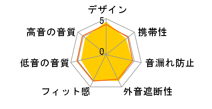 SOL SHADOW RS GLD [���[�Y�S�[���h]�̃��[�U�[���r���[