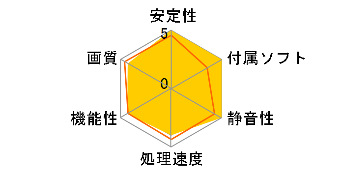 DUAL-RX480-O4G [PCIExp 4GB]�̃��[�U�[���r���[