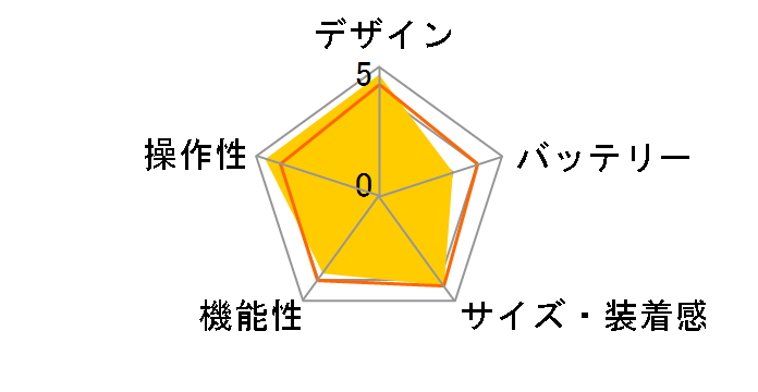 Fitbit charge 2 S�T�C�Y FB407SBKS-JPN [�u���b�N]�̃��[�U�[���r���[