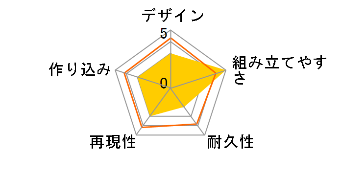 SD�K���_�� BB��m 109 �����ʖ��̃��[�U�[���r���[