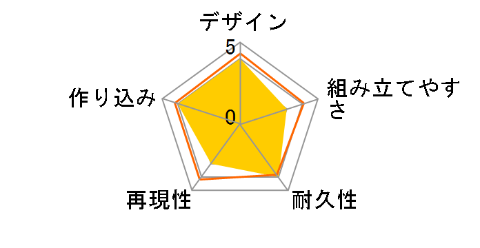 SD�K���_�� BB��m 110 ���V��ʖ��̃��[�U�[���r���[