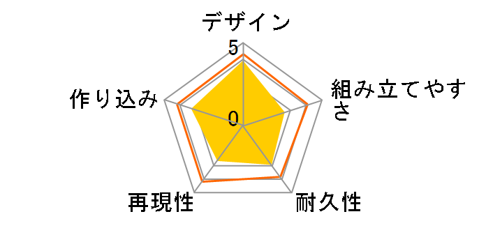 SD�K���_�� BB��m 130 �@�����ґ�|�̃��[�U�[���r���[