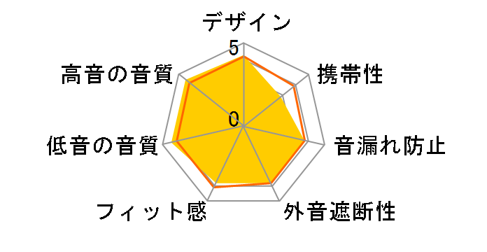 HA-MX100-Z�̃��[�U�[���r���[