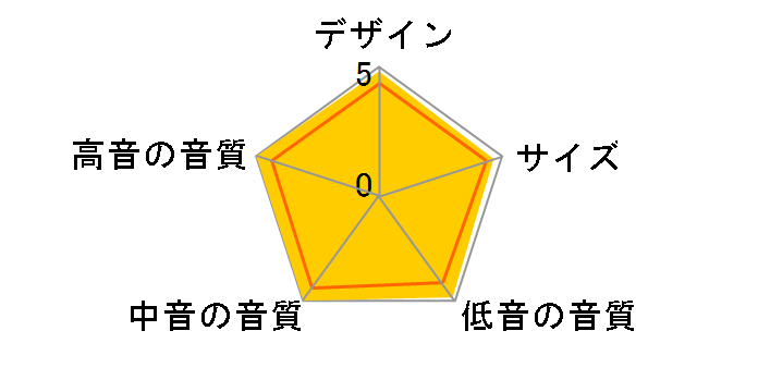 SUBE9F [�P�i]�̃��[�U�[���r���[