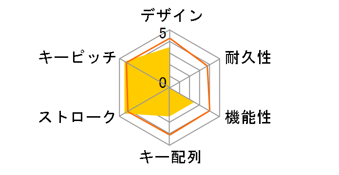 ThunderX3 TK50-JP-BROWN �����̃��[�U�[���r���[