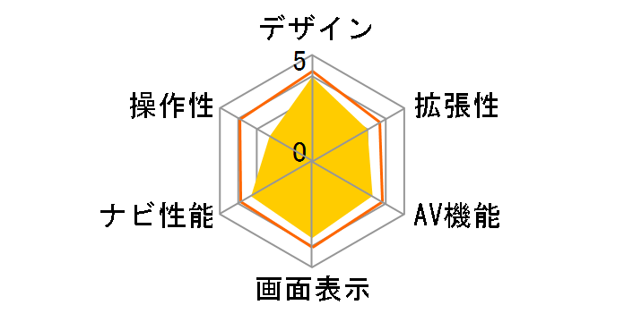 �^�i�r AVN-D7�̃��[�U�[���r���[