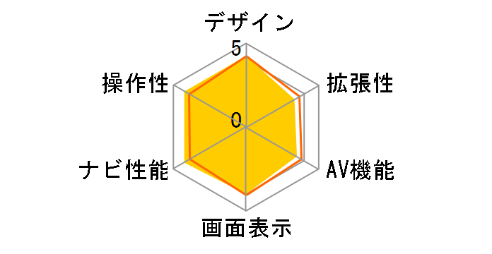 �^�i�r AVN-D7W�̃��[�U�[���r���[