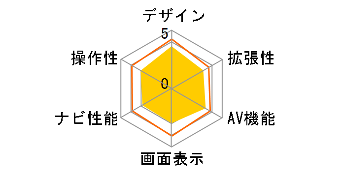 AVN-R7W�̃��[�U�[���r���[