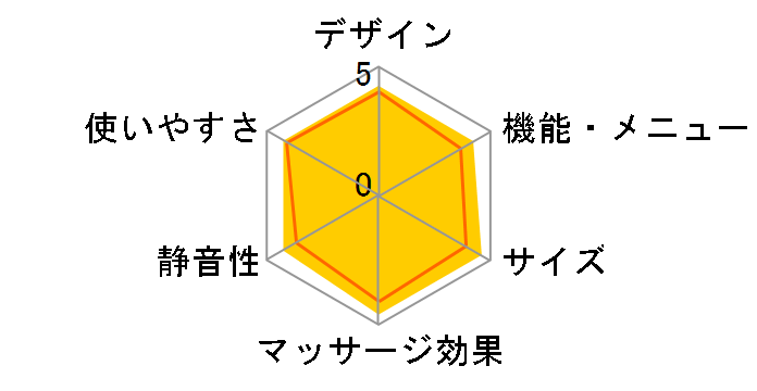 DOCTORAIR 3D�t�b�g�}�b�T�[�W���[ MF-001BR [�u���E��]�̃��[�U�[���r���[