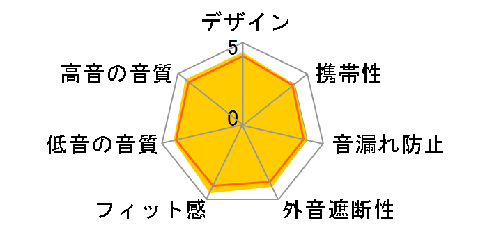 PXC 550 WIRELESS�̃��[�U�[���r���[