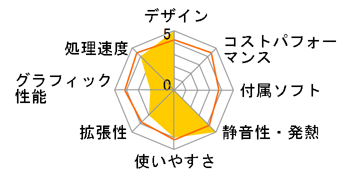 Lev-C117-i5-HF [Windows 10 Home����] Core i5/8GB������/1TB HDD�̃��[�U�[���r���[