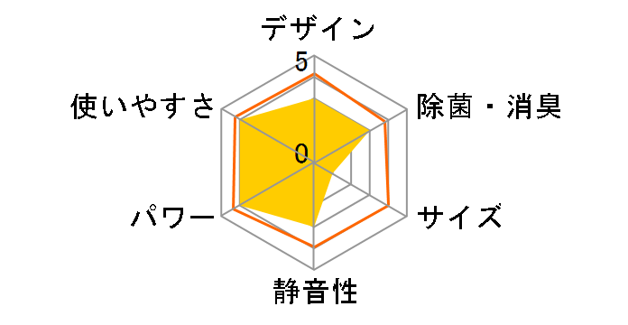 ���邳��7 S25UTRXS-W [�z���C�g]�̃��[�U�[���r���[