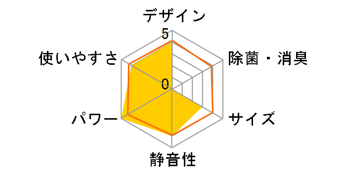 ���邳��7 S36UTRXS-W [�z���C�g]�̃��[�U�[���r���[