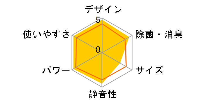 ���邳��7 S40UTRXP-C [�x�[�W��]�̃��[�U�[���r���[